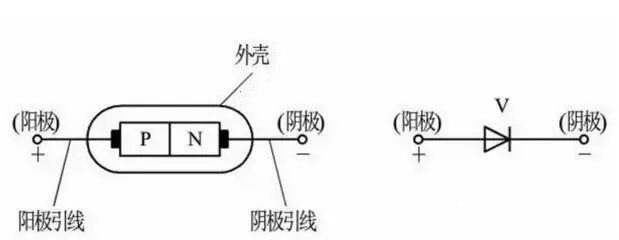 二極管的伏安特性